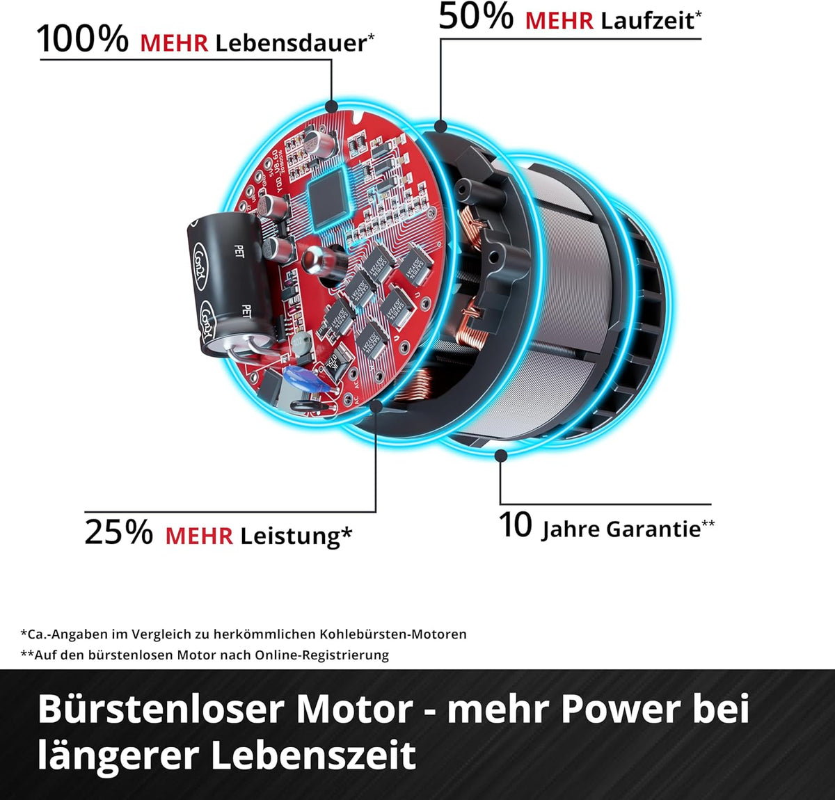Einhell Professional Akku-Schlagschrauber IMPAXXO 18/450 (1x4,0Ah) Power X-Change (18 V, 450 Nm, Brushless, Außenvierkant-Aufnahme, inkl. 4 Ah Akku,