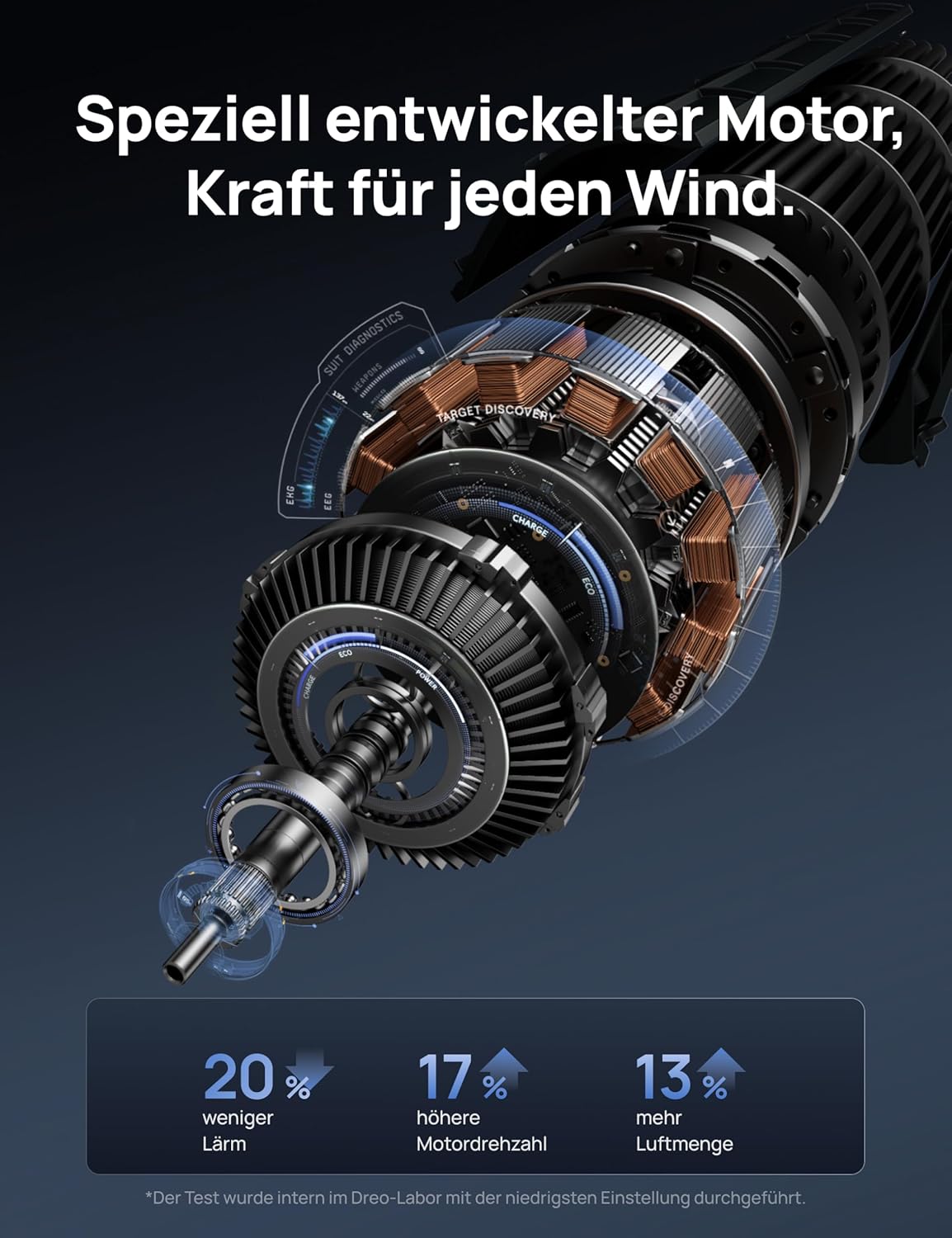 DREO DC Motor Turmventilator Leiser, 11M Windentfernung Ventilator mit Kühlung Fernbedienung, 9 Stufen 4 Modi, 90° Oszillierender Stand Ventilatoren